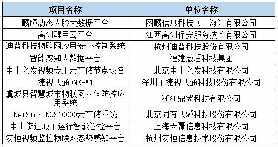 2019全国政法智能化建设创新案例征集活动结果揭晓!-其他新闻